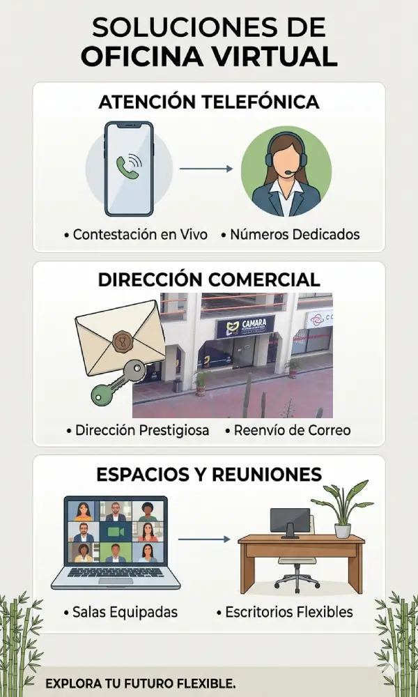 servicios de Oficina virtual en Santa Marta con dirección comercial, recepción de correspondencia y atención empresarial con gran eficiencia